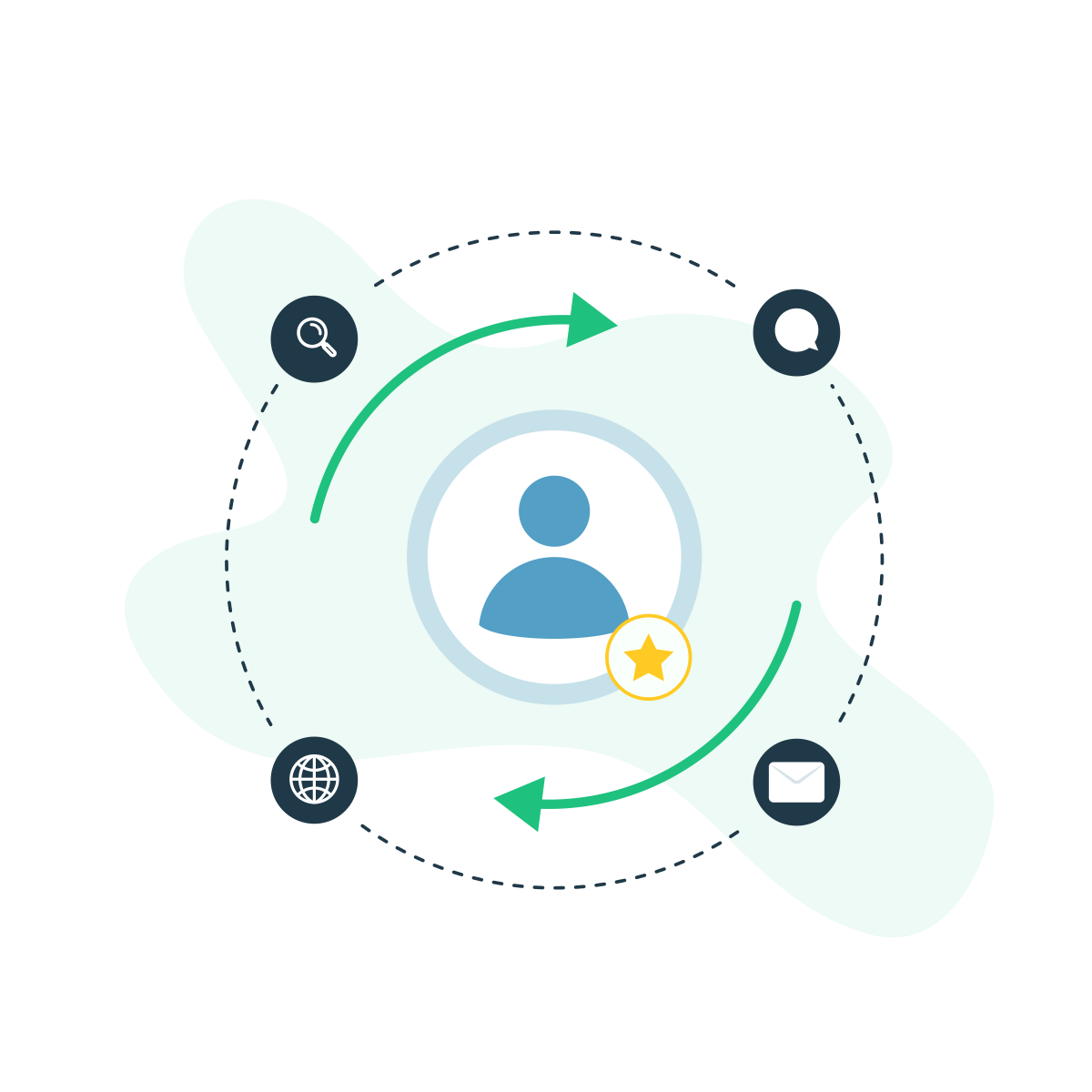 Radyus Facebook Remarketing: gerichte advertenties voor hernieuwde customer engagement en hogere conversie.